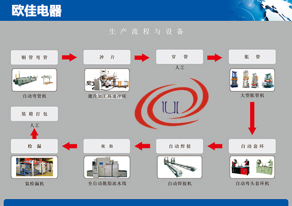 杭州歐佳電器科技有限公司生產(chǎn)流程